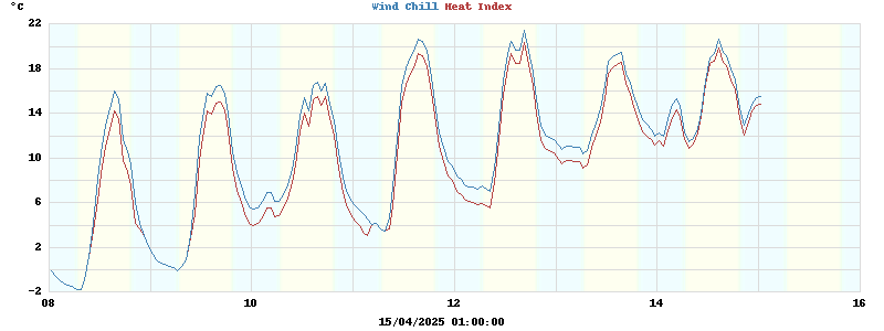 heatchill